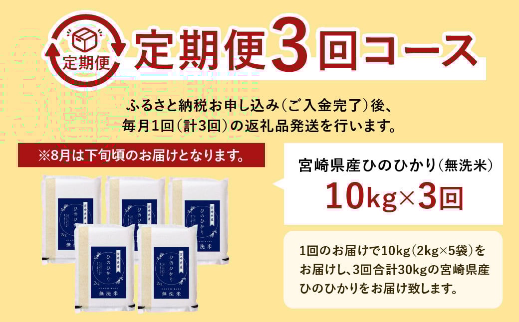 ＜【3ヶ月定期便】令和7年産 宮崎県産ヒノヒカリ（無洗米） 2kg×5袋 計10kg（真空パック）＞2025年11月上旬以降順次 第1回目発送（12月は中旬頃） ×3回 合計30kg ヒノヒカリ 宮崎