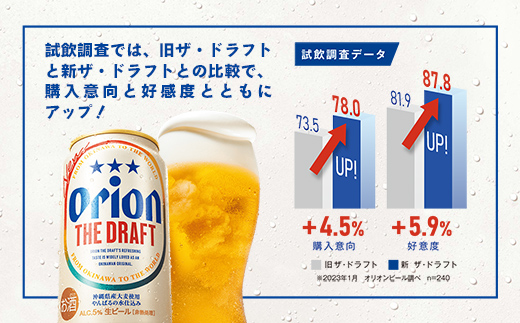【定期便6回】オリオン ザ・ドラフト＜350ml×24缶＞が毎月届く