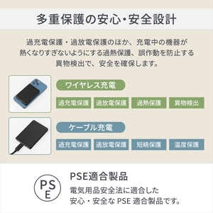 Owltech(オウルテック) マグネット式ワイヤレス充電 5000mAh PD20W/ワイヤレス15W USB Type-C入出力対応 モバイルバッテリー OWL-LPBMG5002-NV ネイビー