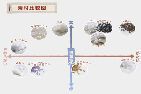 セレクト枕 モチコロール白 標準タイプ 高さ低め（50×70cm）