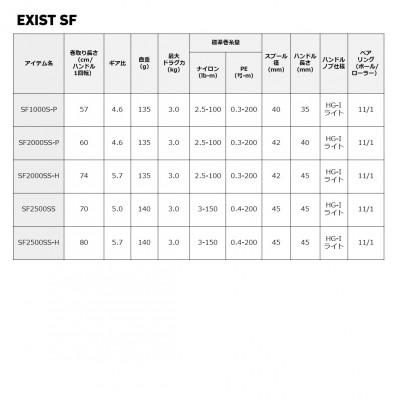 ふるさと納税 東久留米市 【釣具のダイワ】のスピニングリール　　　22EXIST SF1000S-P |  | 03