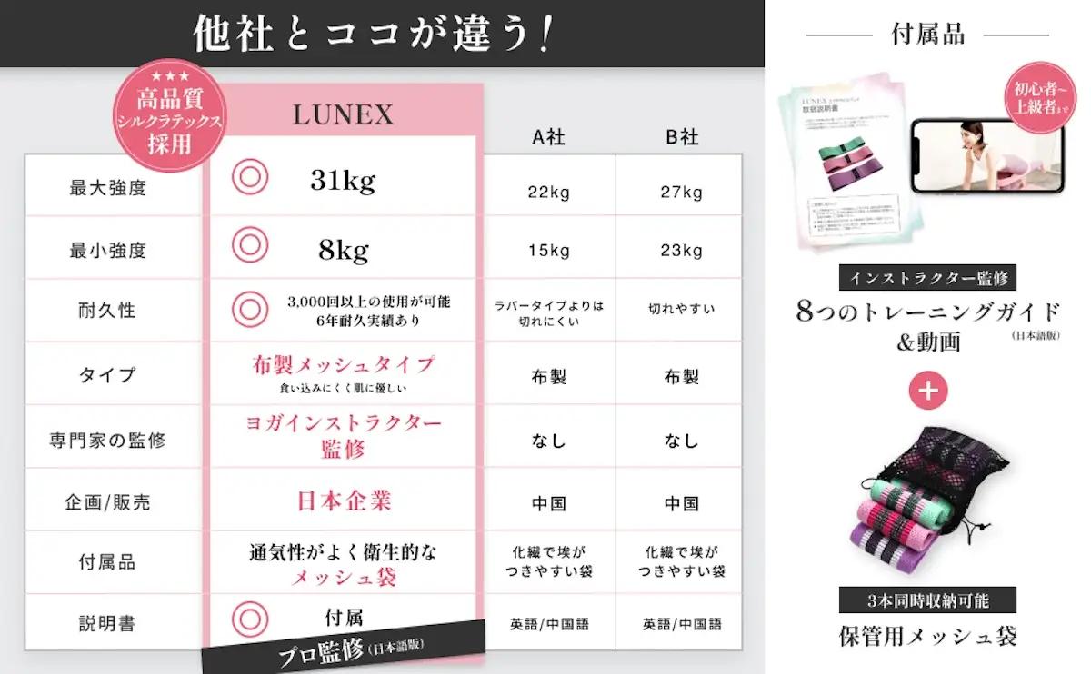 [ESSE掲載×全米ヨガ資格講師監修] LUNEXトレーニングバンド トレーニング説明書＆動画付き ヒップバンド(PU／PK／GR) 高耐久メッシュ採用モデル [1341]