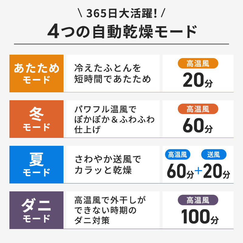 アイリスオーヤマ 布団乾燥機 カラリエ ツインノズル FK-W



2-W ホワイト ふとん乾燥機 乾燥機 布団乾燥 布団 乾燥 温め 保温 靴乾燥機 靴乾燥 シューズドライヤー ダニ退治 ダニ コンパクト 電化製品 家電 安全 宮城 宮城県 大河原 大河原町