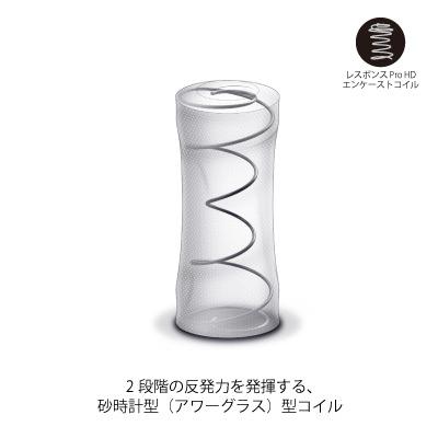 ふるさと納税 豊川市 【Sealy】レスポンス プレミアムEPTマットレス(ダブルワイド) |  | 02