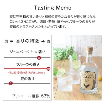 【上富田町】JAPANESE CRAFT GIN 熊野 2本セット