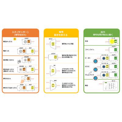 ふるさと納税 太宰府市 パソコンを使わないプログラミング教材 |  | 03
