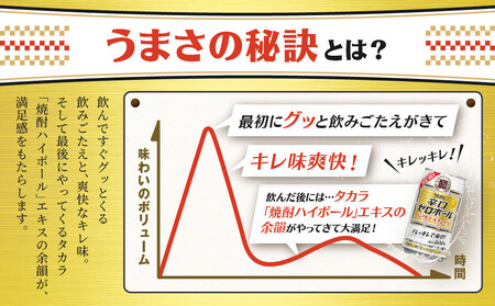 【宝酒造】タカラ「辛口ゼロボール」(350ml×24本)［ タカラ 京都 ノンアルコール ノンアル チューハイ 焼酎 人気 おすすめ 定番 おいしい ギフト プレゼント 贈答 ご自宅用 お取り寄せ ふ