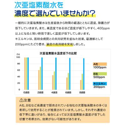 ふるさと納税 静岡市 弱酸性次亜塩素酸水キエルキン20Lと空スプレー・ミニボトル×2本セット |  | 03