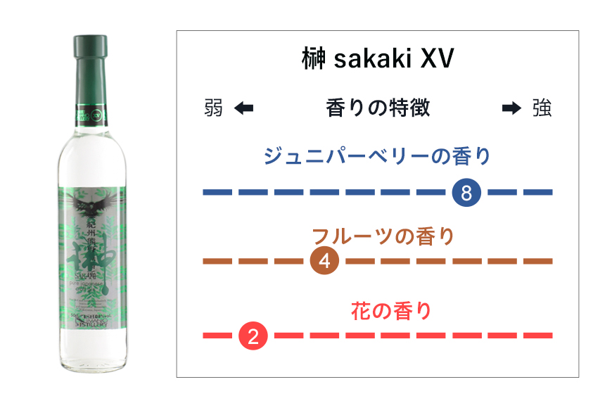 榊　sakaki　クラフトジン　2本セット　紀州熊野蒸溜所 酒 お酒 ジン【prm011】