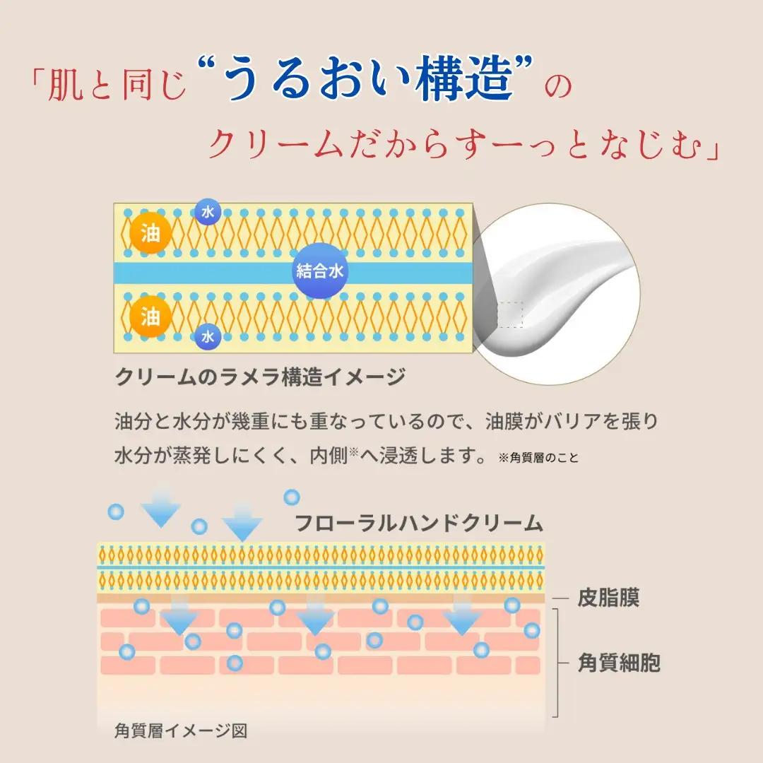 オプティモ フローラルハンドクリーム 50g×5