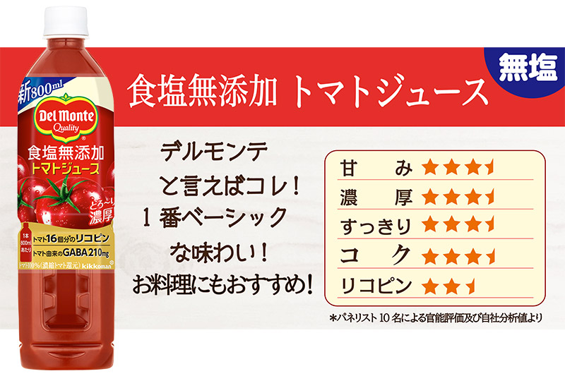 デルモンテ リコピンリッチトマトケチャップ 2本 食塩無添加野菜ジュース 1本 食塩無添加トマトジュース 1本