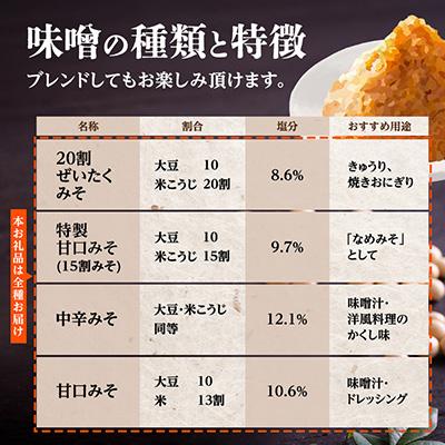 ふるさと納税 長野県 20割ぜいたく・特製甘口・甘口・中辛信州みそ各1kg詰合わせ4kg箱詰 |  | 02