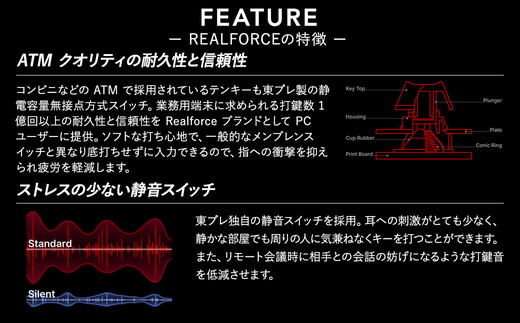 東プレ REALFORCE RT1 テンキーボード（型式：T1UX21）