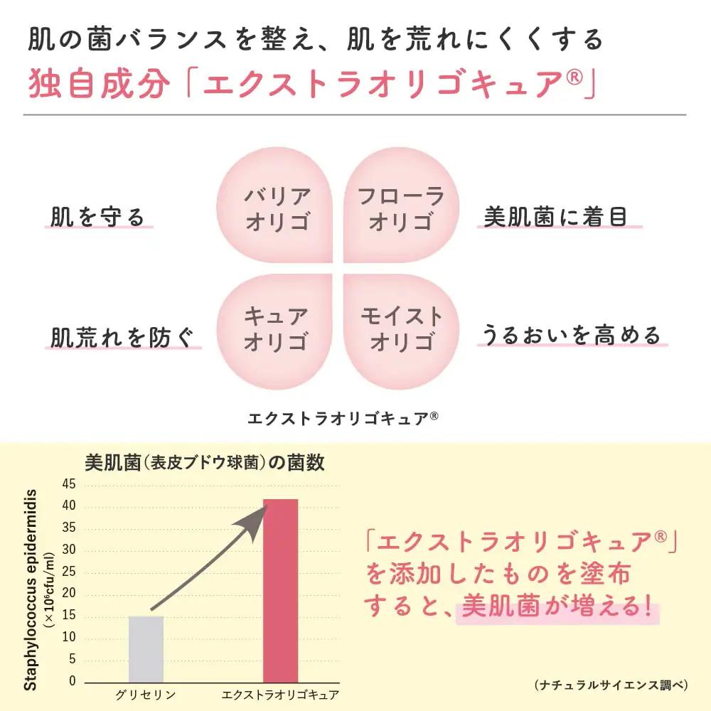 ママ＆キッズ モイストオリゴミルク 120ml CH010