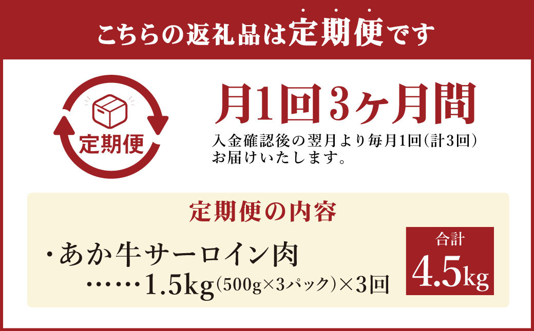 【定期便3ヶ月】あか牛 すきやき しゃぶしゃぶ用 サーロイン肉 1.5kg（500ｇ×3）熊本産