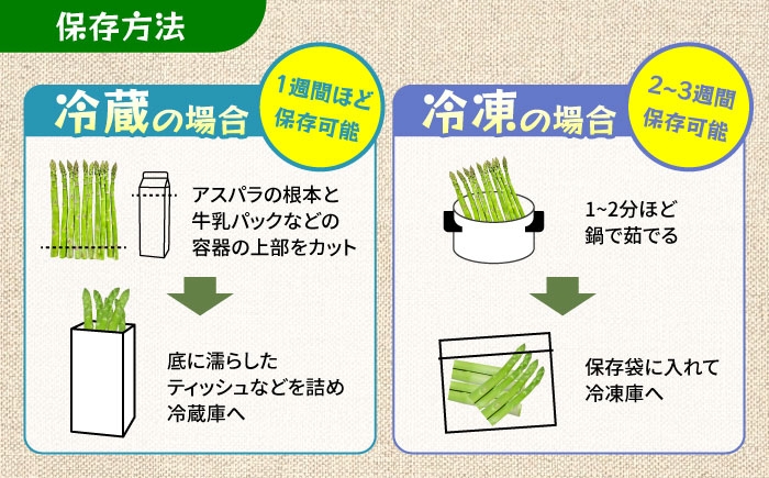 酪農 牧場 こだわり アスパラガス