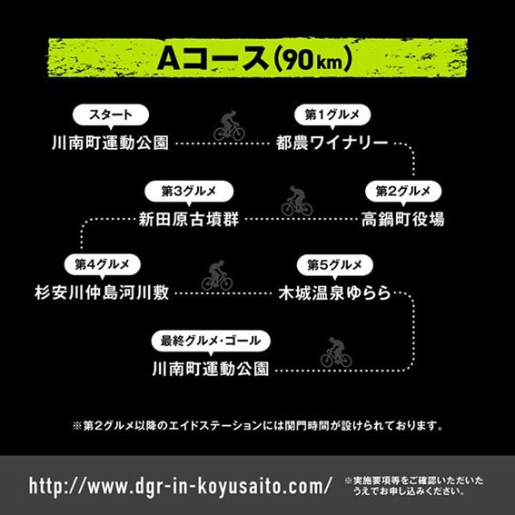 ディスカバリーグルメライド出走権 Aコース