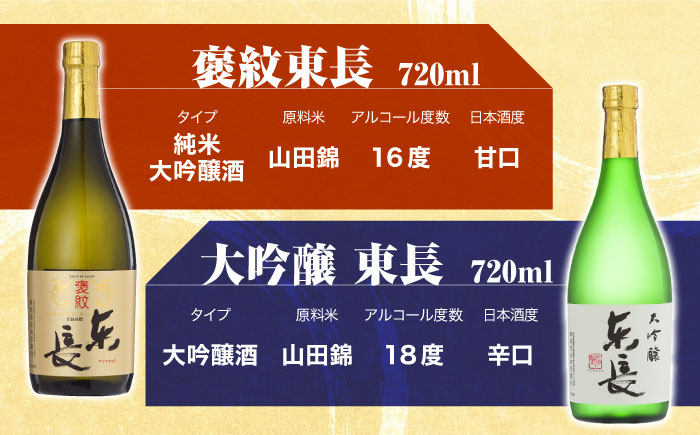 東長 6種堪能セット 計6本(大吟醸 東長・褒紋東長・純米吟醸　東長・慶紋東長・純米東長・金紋東長) 720ml【瀬頭酒造】 [NAH121]