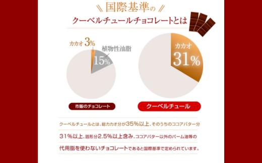 【12ヶ月定期便】カカオ80％ 50枚(500g) 1箱 クーベルチュールチョコレート