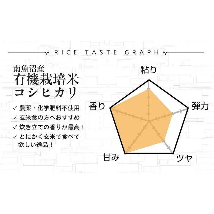 【令和8年新米予約】玄米5kg 南魚沼産有機栽培米コシヒカリ・農家直送_AG【令和8年10月下旬から1ヶ月以内に順次発送予定】 |新米