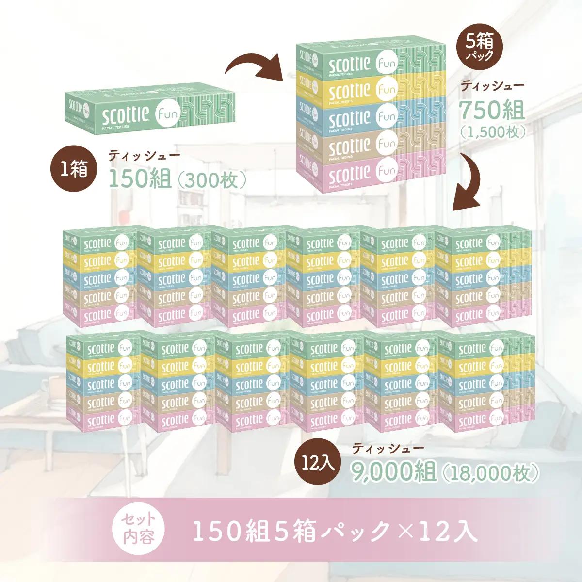 ティッシュ スコッティ ファン 150組 5箱×12パック 60箱 | ティッシュペーパー