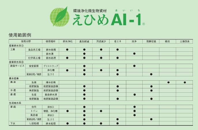 環境浄化微生物資材 えひめＡＩ−１（あいいち） 10Ｌ