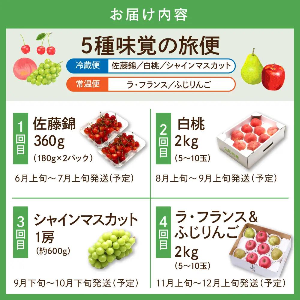 2027年 4回定期便 フルーツ王国 5種味覚の旅便 定期便 くだもの