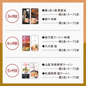 ラーメン 札幌名店の味　定期便２【合計5回発送／合計20食を毎月４食ずつお届け】