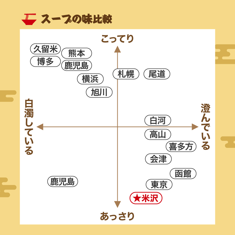 米沢らーめんセット 8食分 ラーメン 具材付き【生麵 スープ チャーシュー メンマ 付き】醤油ラーメン 中華そば 8人前 細麺 ちぢれ麺 しょうゆ おすすめ 山形 らーめん 本場の味 ご当地 お取り寄