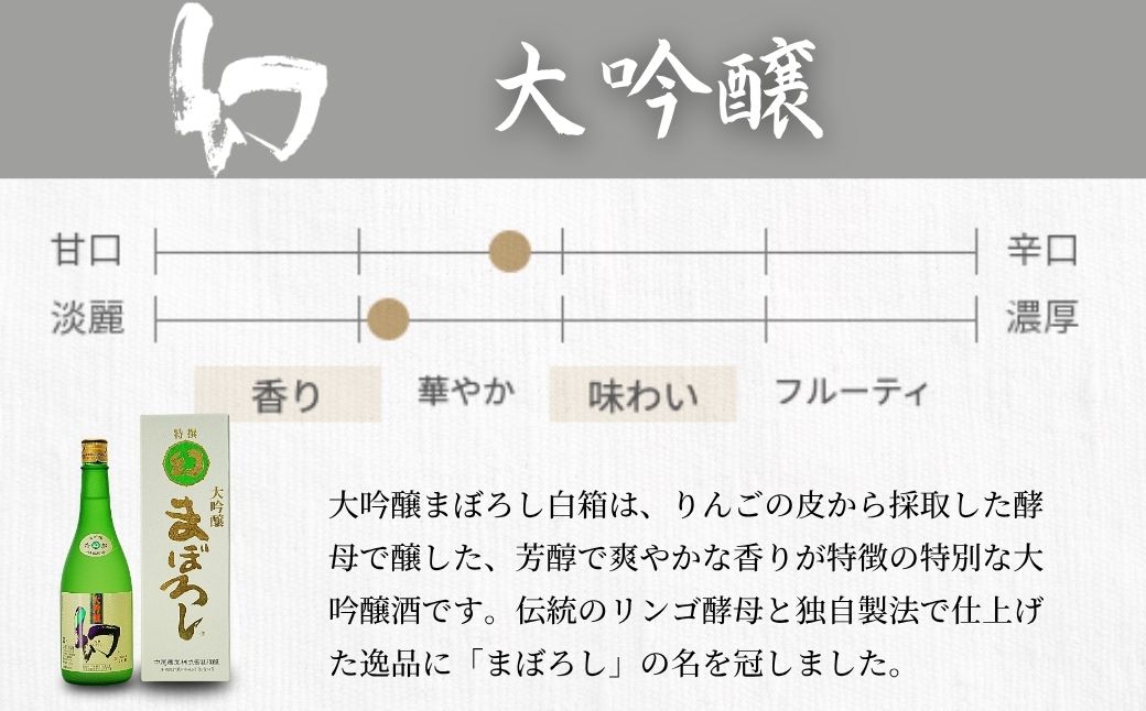 幻 大吟醸 白箱720ml×1本【 日本酒 お酒 冷酒 贈り物 まぼろし りんご酵母 大吟醸酒 中尾醸造 広島県 竹原市】※北海道 沖縄・離島への配送不可