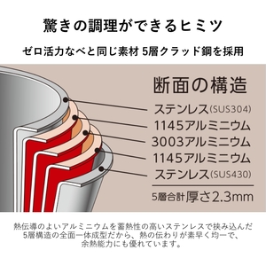 鍋 天使のなべ 天使のフライパン セット ガスIH対応 鍋