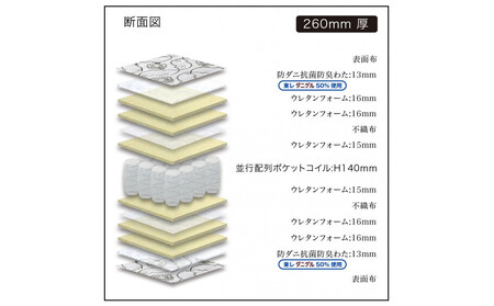 【受注生産】キングサイズ（２枚分割式）194CM幅 マットレス　ザ・グランツ　エメラルド　ツインロック付