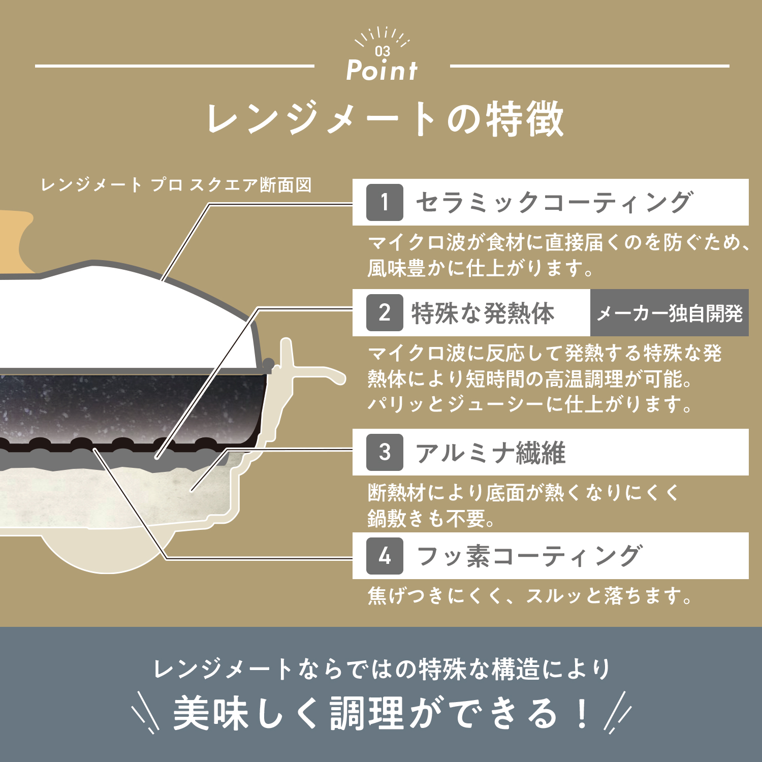（角型）レンジメートプロ スクエア by BRUNO ホワイト