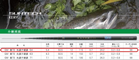 【日本製・渓流竿】サンテック GM 葵 TB 先調子硬調 54  110-6