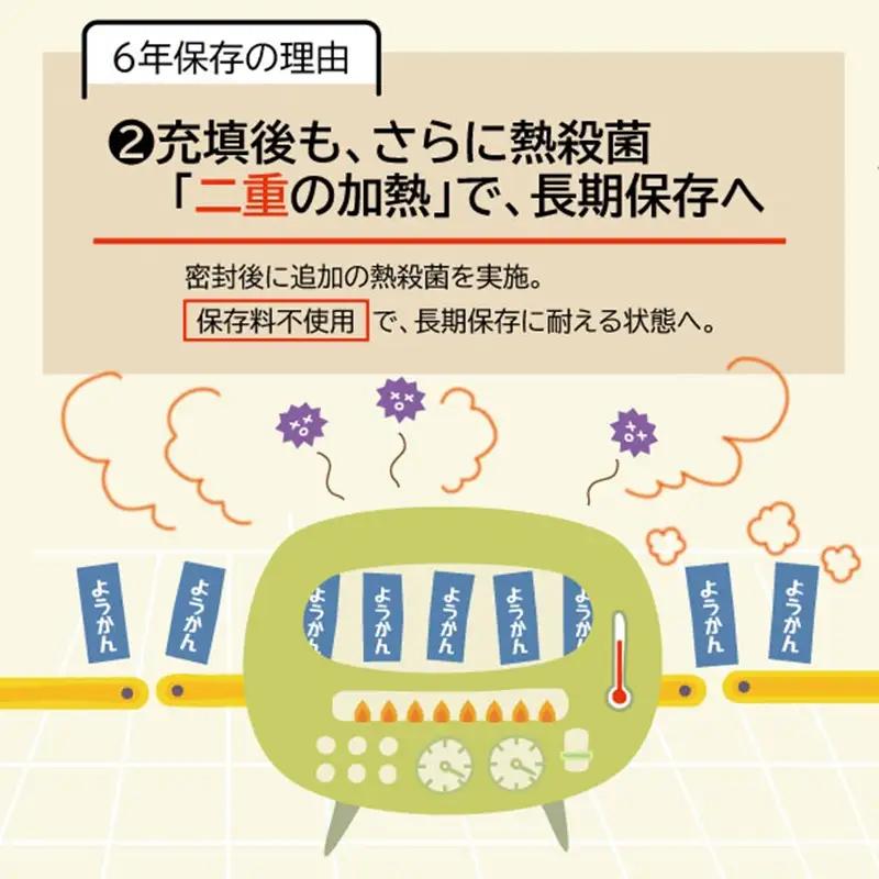 災害 備蓄 6年保存 羊羹 1袋15個 防災 保存食 非常食 菓子 焼津 (a05-020)