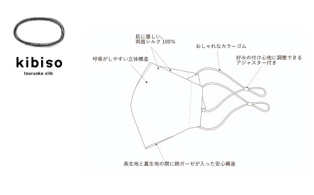 A43-802　シルクマスク２枚セット kibiso
