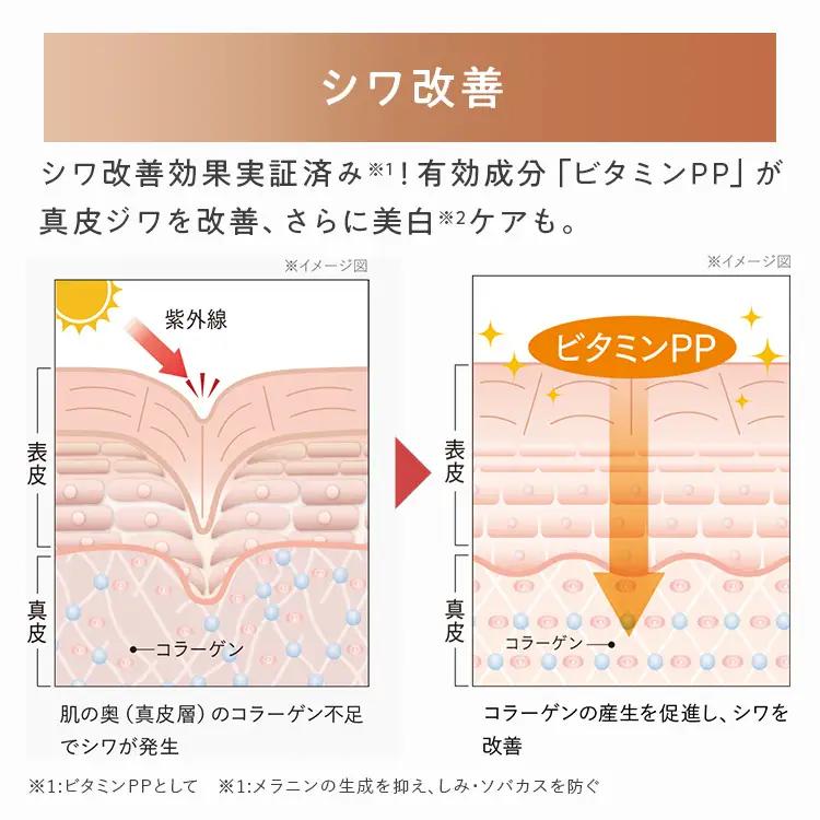 パーフェクトワン 薬用リンクルストレッチジェル 50g スパチュラ付き 新日本製薬 オールインワン 美容液ジェル シワ 美白 | ふるさと納税 美容 化粧品 スキンケア クリーム おすすめ コスメ ビ