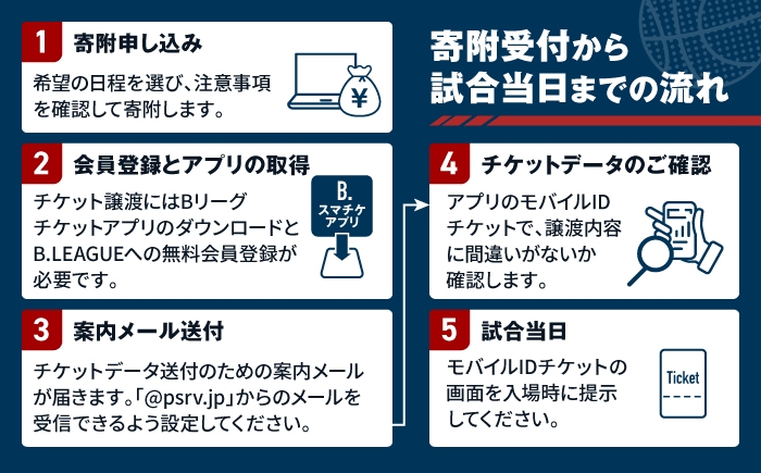バスケ バスケットボール スポーツ 体験型 試合観戦 チケット 家族連れ 旅行 沖縄 キングス 人気 限定