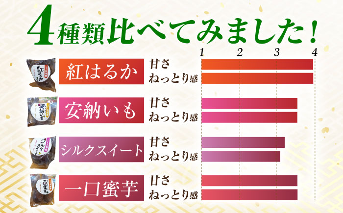 冷凍焼き芋セット 計1.4kg（安納いも/紅はるか/シルクスイート/一口蜜いも）レンジ 和菓子 スイーツ 五島市/芋蔵林 [PDO002]