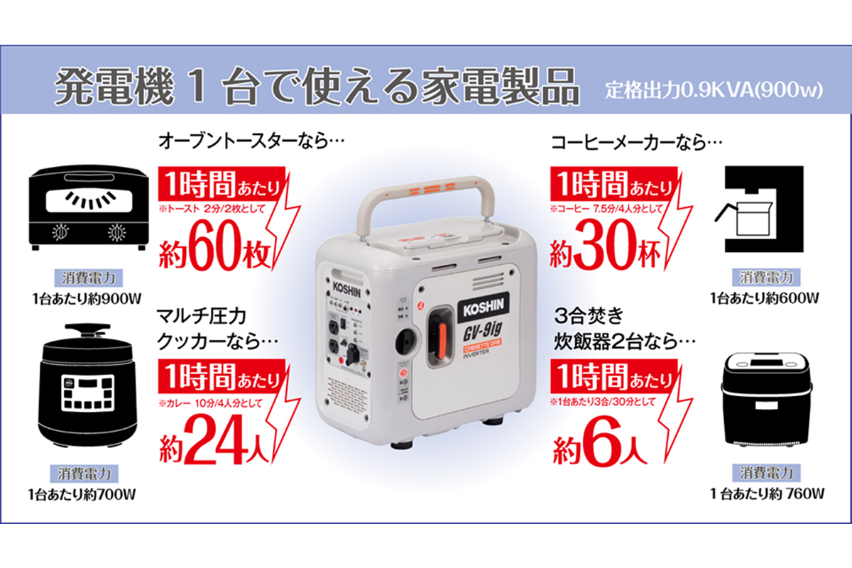 カセットガス式インバーター発電機 GV-9ig [1604]