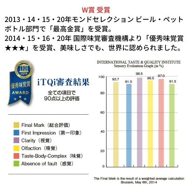 水 ミネラルウォーター ときわの命水 市場の目利きが選ぶ名産品『ときわの命水』 500ml×24本 | 飲料 水 ミネラルウォーター 南アルプス 地下100m 汲み上げ モンドセレクション iTQi 