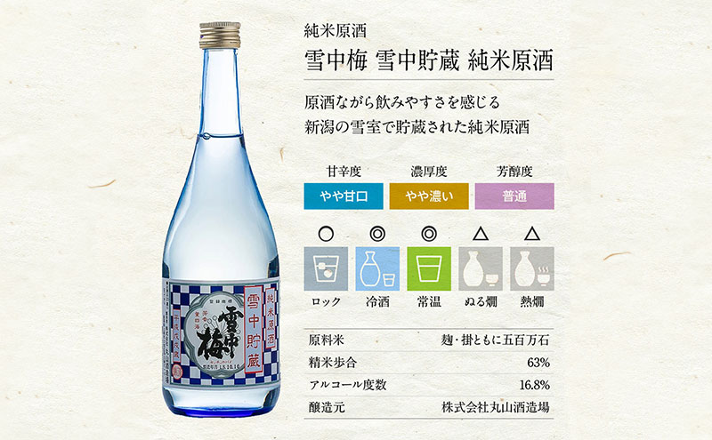 日本酒 スノーブルー雪蒼 雪中梅 720ml 2本 セット お酒 おす