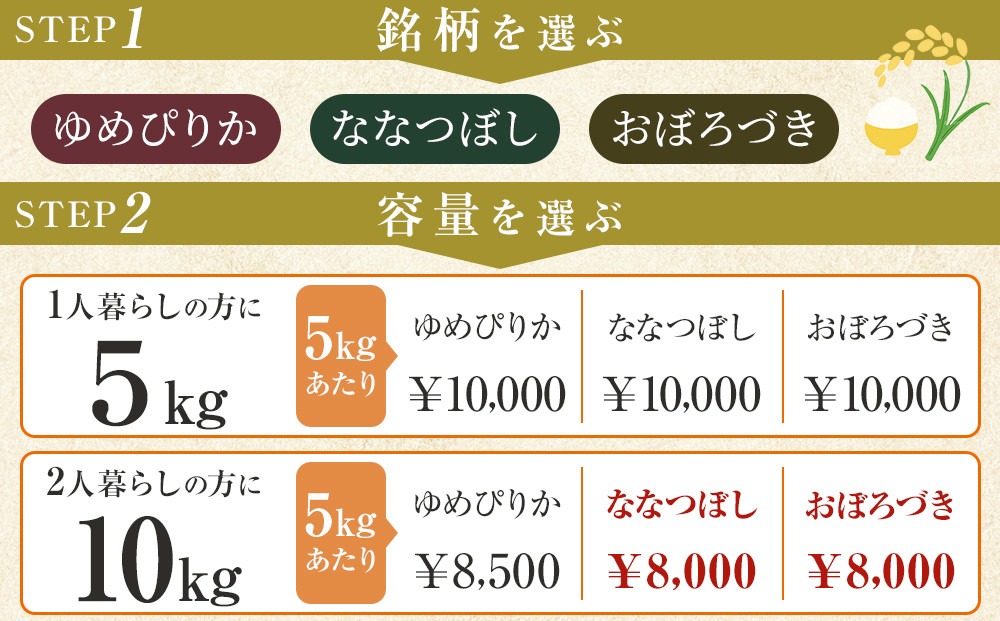 令和7年産　おぼろづき 無洗米 真空パック 5kg×4袋 20kg【 白米 精米 ご飯 ごはん 米 5kg お米 旭川市 北海道 】_06549
