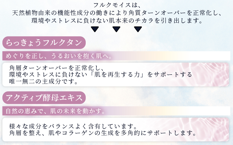 ＜フルクモイス ハンドクリーム 25g＞コスメ 美容 美肌 ハンドケア ボディケア らっきょうフルクスタン クリーム うるおい 保湿 保水 乾燥 透明感【MI760-mn】【みのり漢方株式会社】