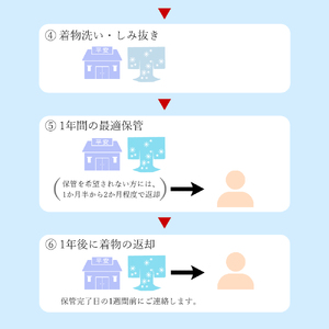 お着物セット洗い（お着物と長襦袢丸洗い・しみ抜き・1年最適保管・返送料一式） ～伝統の想いをつなげるお手伝い～ 【着物専門京洗い 平安】