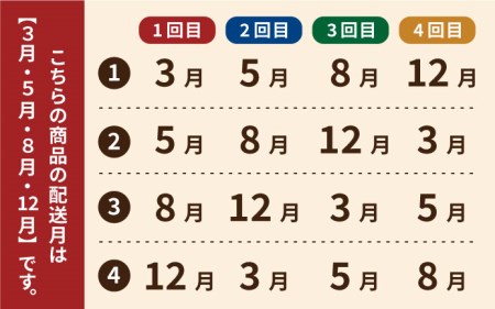 【全4回定期便】【五島列島・直送】朝獲れ！高級鮮魚セット2kg / 冷蔵 おまかせ おたのしみ 刺身 五島市 / 鯛福丸水産 [PDP005]