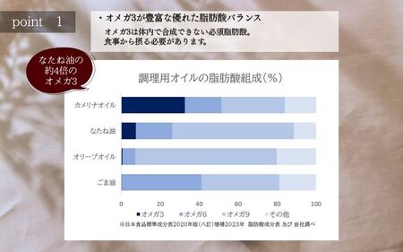 熱で壊れにくいオメガ3！大山崎油座商店のカメリナオイル 130g 1本 ギフト箱入り【nalx0002】