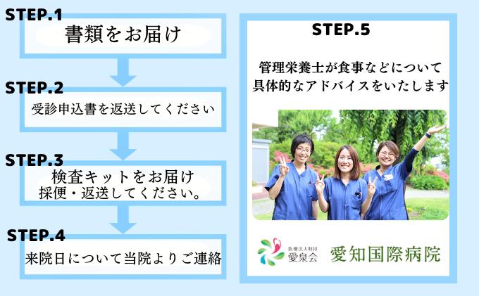 【1名様分】愛知国際病院 腸内フローラ検査受診券 アドバイス付き（要来院） 腸活 生活改善 体質  受信チケット 検査チケット 健康 自宅で採便 大腸がんのリスク判定 腸内細菌の割合 