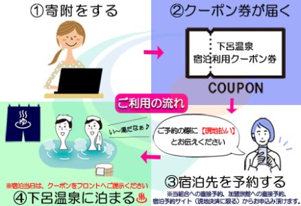下呂温泉宿泊利用クーポン券（300,000円分）旅館 ホテル 宿泊券 旅行 温泉 30万円分【a001-7】