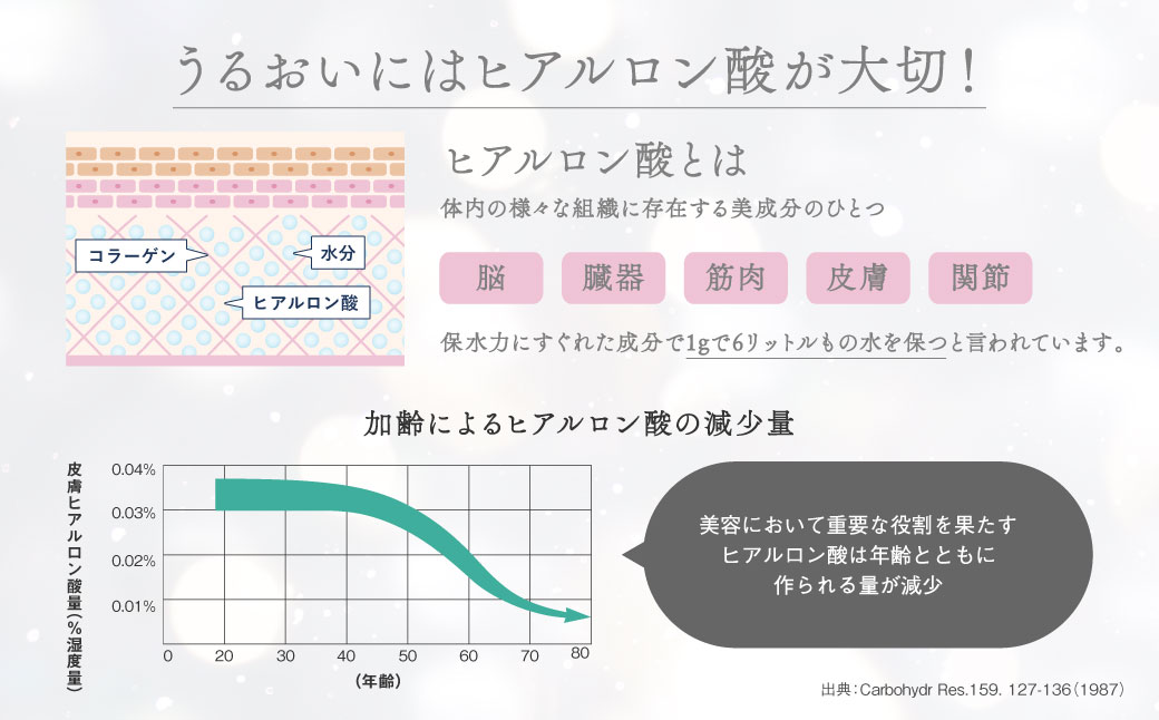 ヒアルモイストＷ 50ml×30本 セット （ヒアルモイスト乳酸液 ヒアルモイスト乳酸菌末 コラーゲン 配合美容ドリンク ）【nssn002A】